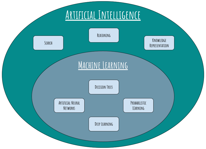 AI_Techniques_Overview