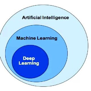 Artificial-intelligence-and-its-relation-with-core-areas_Q320