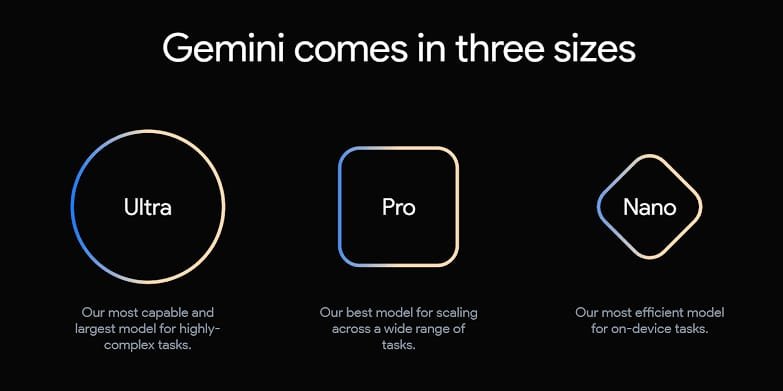 Features of Gemini AI